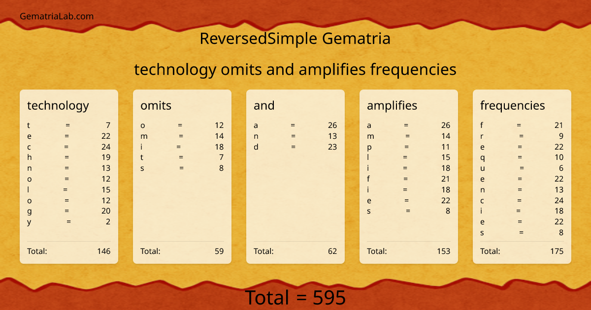 technology omits and amplifies frequencies in reversedSimple Gematria